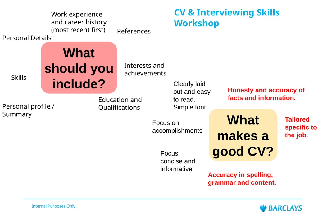 Barclays Internal Audit LifeSkills Event CV & - slide 20 of 43