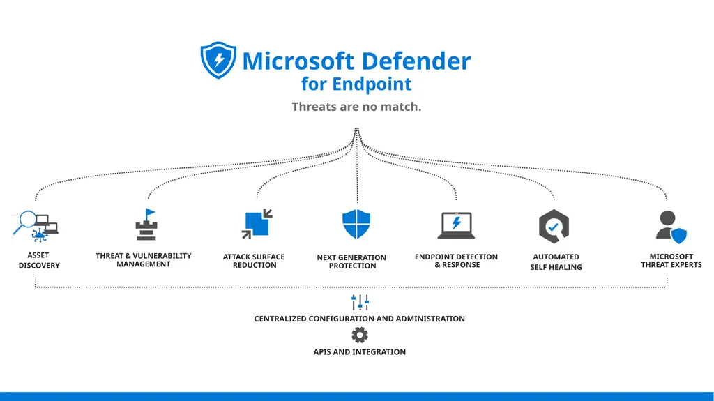 Microsoft 365 Defender Automated end-user security - slide 2 of 4