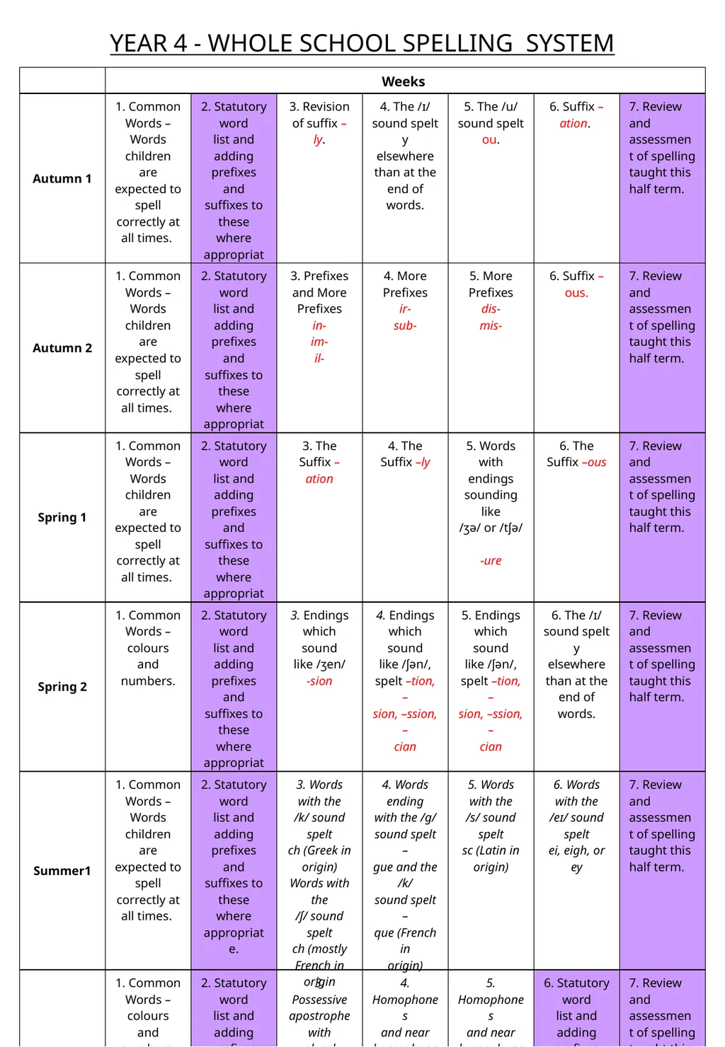 VoCABULARY NINJA WHOLE SCHOOL SPELLING SYSTEM Year - slide 2 of 2