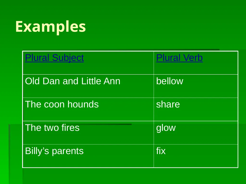 Subject/Verb Agreement A singular subject needs a - slide 6 of 73