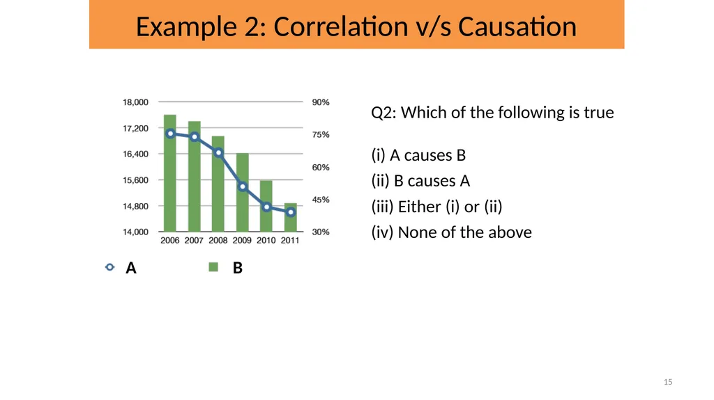CSE 544, Spring 2025 Probability and Statistics - slide 15 of 34