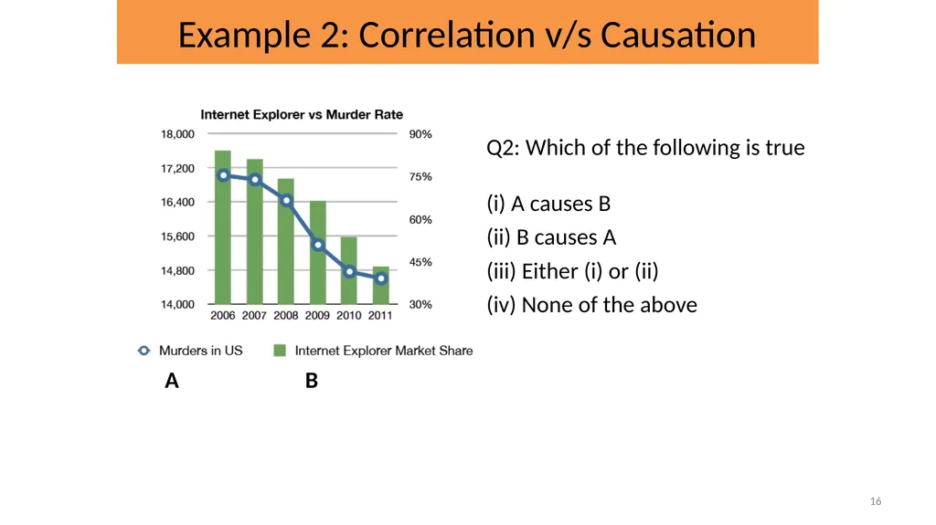 CSE 544, Spring 2025 Probability and Statistics - slide 16 of 34