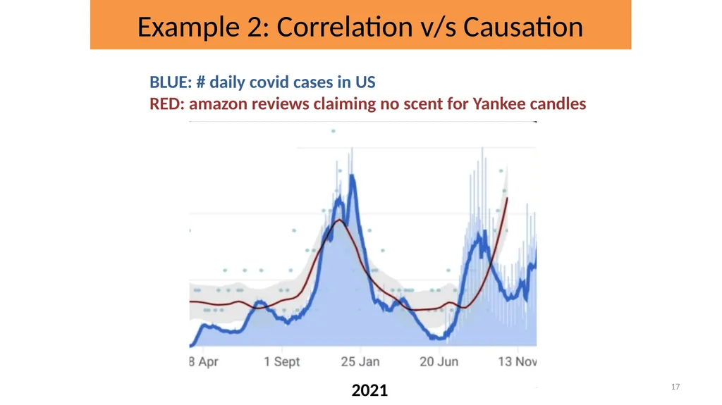 CSE 544, Spring 2025 Probability and Statistics - slide 17 of 34