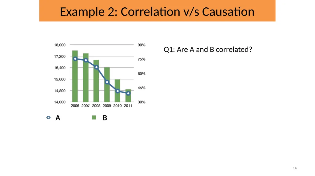 CSE 544, Spring 2025 Probability and Statistics - slide 14 of 34