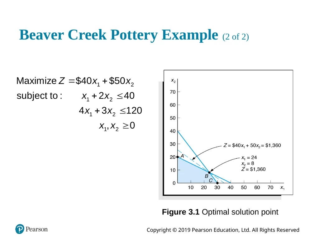 Introduction to Management Science Thirteenth - slide 17 of 41