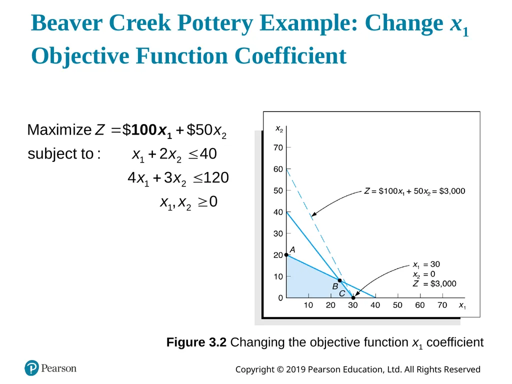 Introduction to Management Science Thirteenth - slide 18 of 41