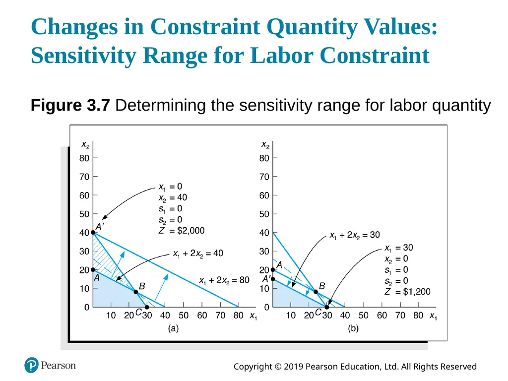 Introduction to Management Science Thirteenth - slide 28 of 41