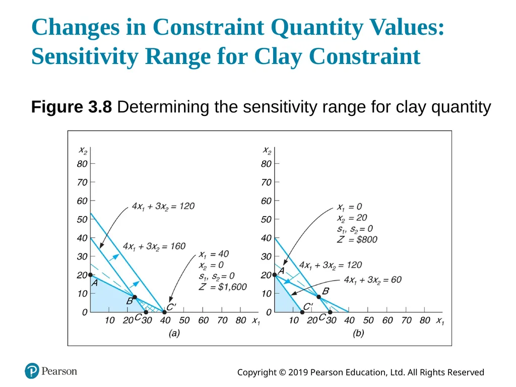 Introduction to Management Science Thirteenth - slide 29 of 41