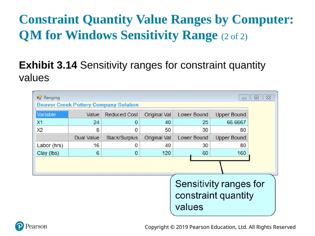 Introduction to Management Science Thirteenth - slide 31 of 41