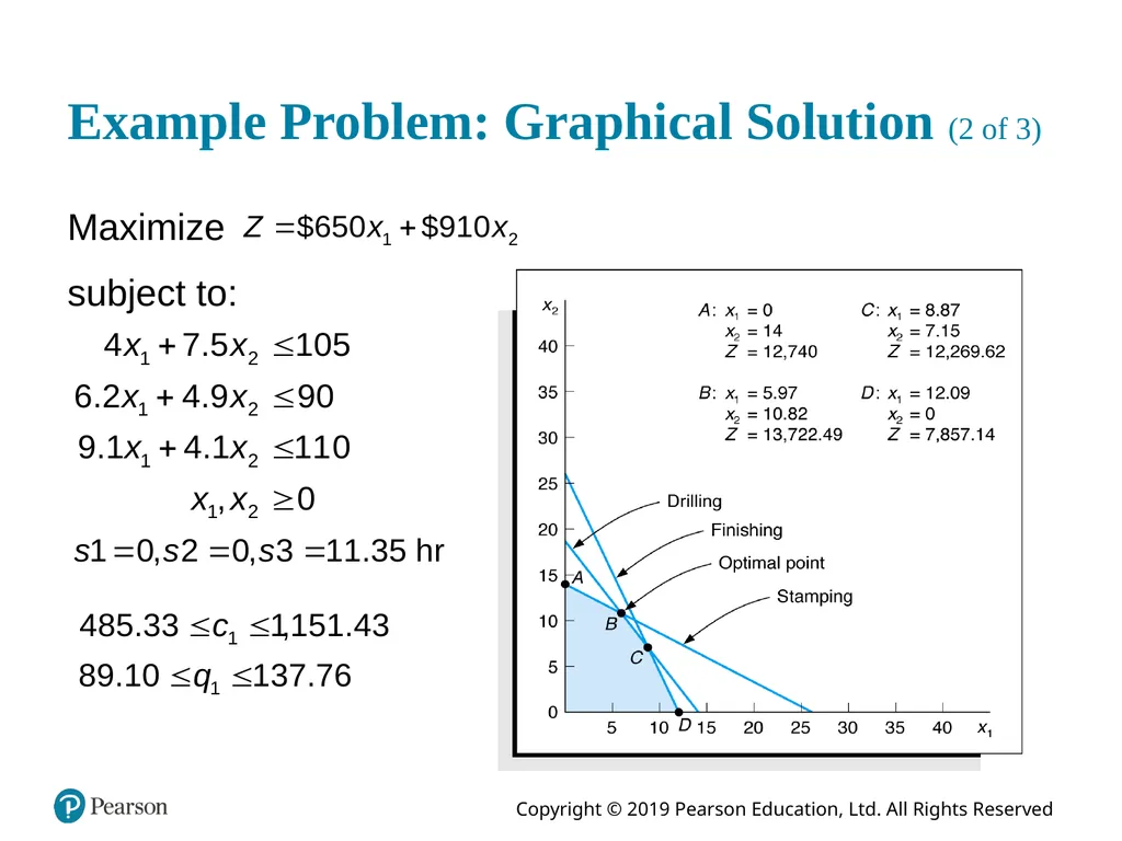 Introduction to Management Science Thirteenth - slide 40 of 41