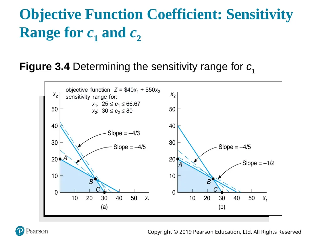 Introduction to Management Science Thirteenth - slide 21 of 41