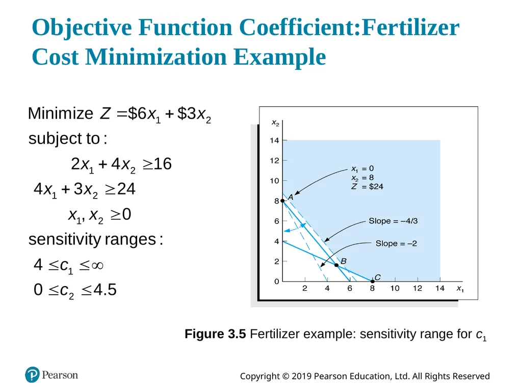 Introduction to Management Science Thirteenth - slide 22 of 41