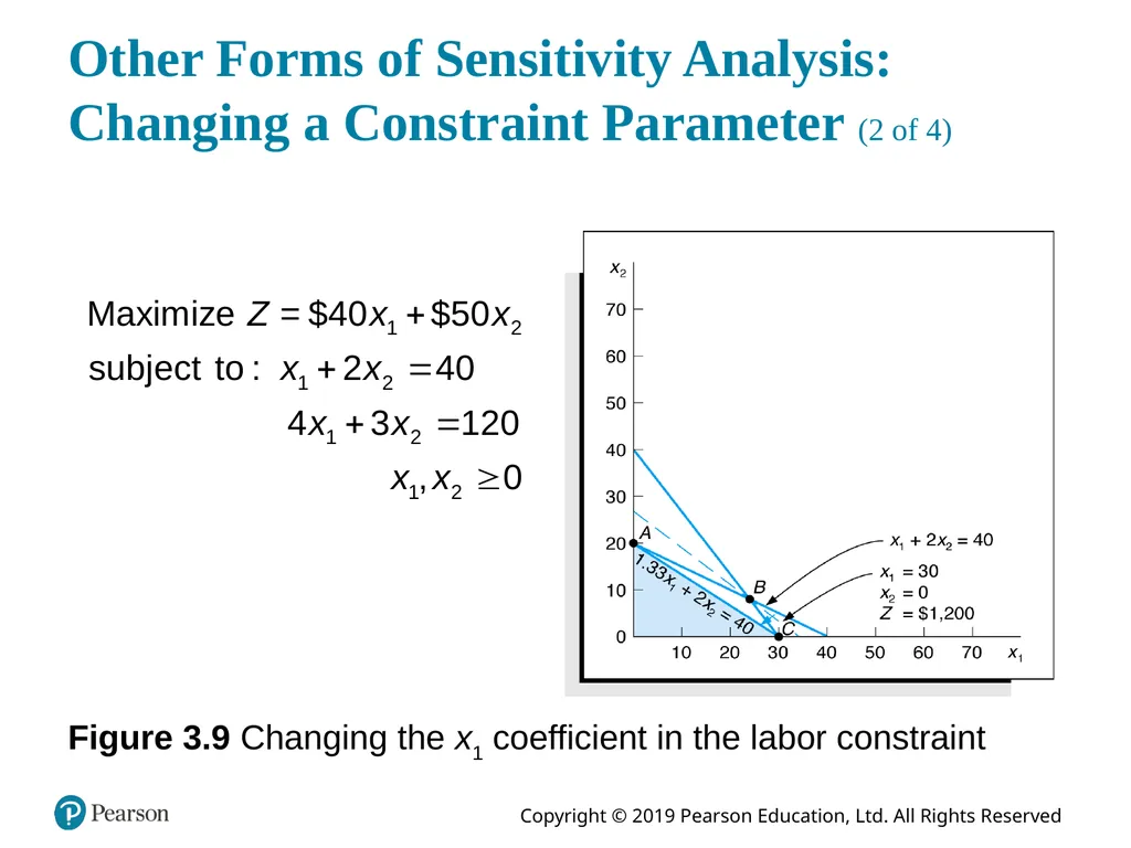Introduction to Management Science Thirteenth - slide 33 of 41