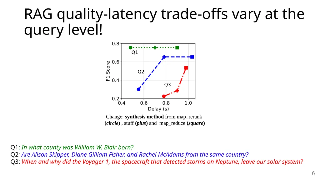 METIS: Fast Quality-Aware RAG Systems with - slide 6 of 17