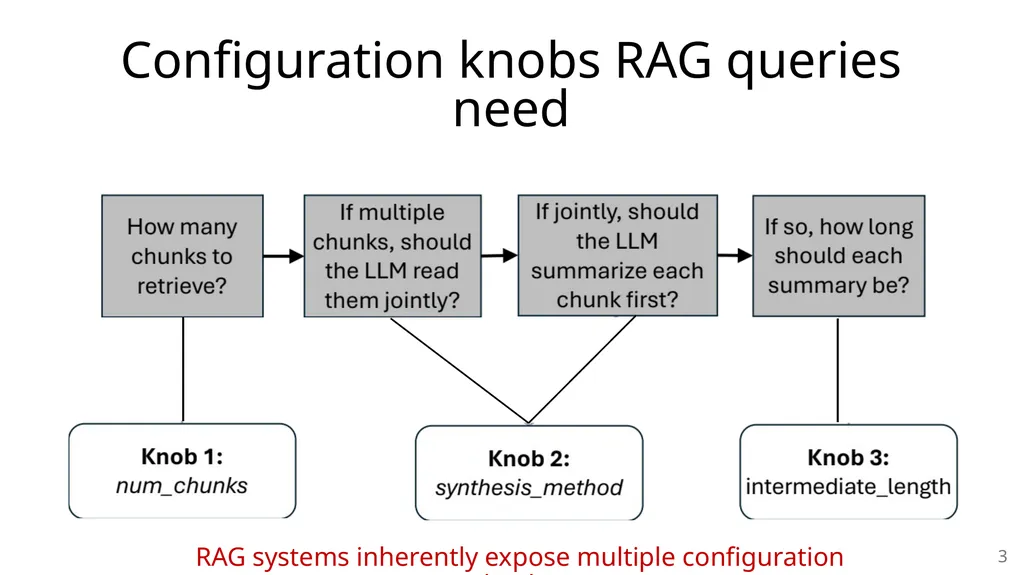 METIS: Fast Quality-Aware RAG Systems with - slide 3 of 17