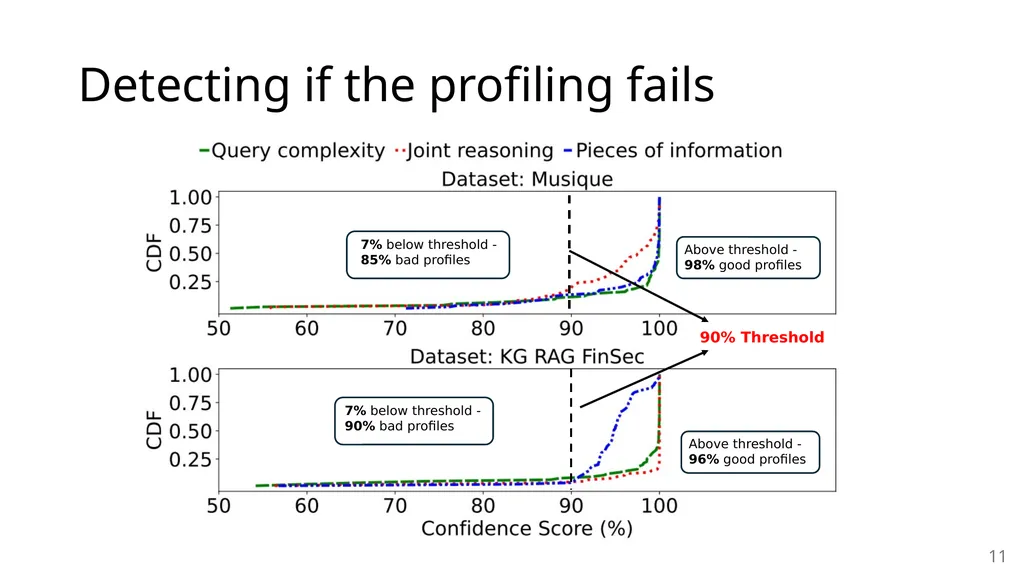 METIS: Fast Quality-Aware RAG Systems with - slide 11 of 17