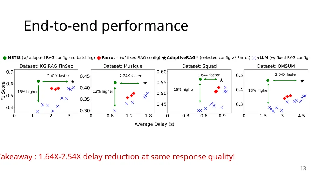METIS: Fast Quality-Aware RAG Systems with - slide 13 of 17