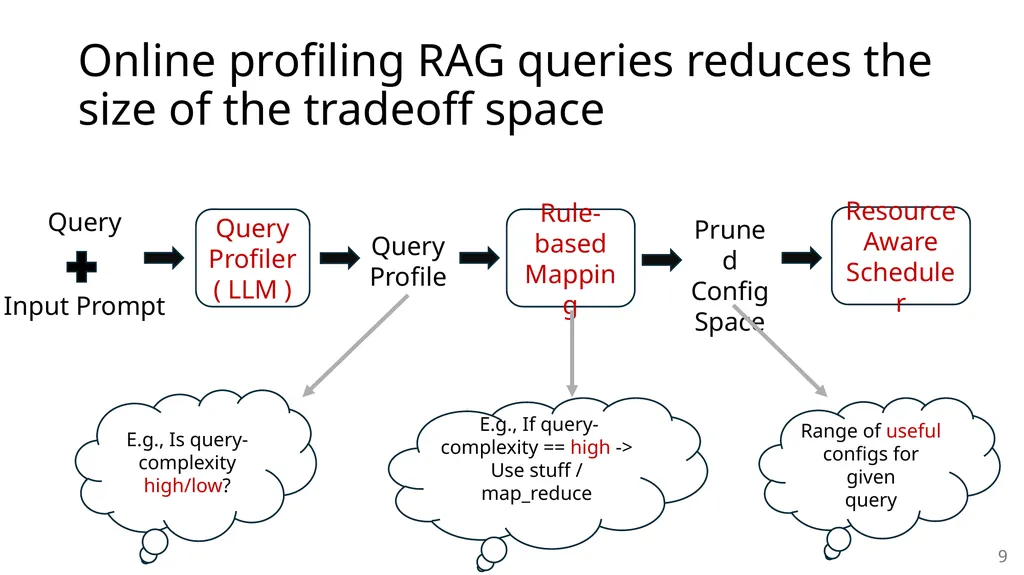 METIS: Fast Quality-Aware RAG Systems with - slide 9 of 17