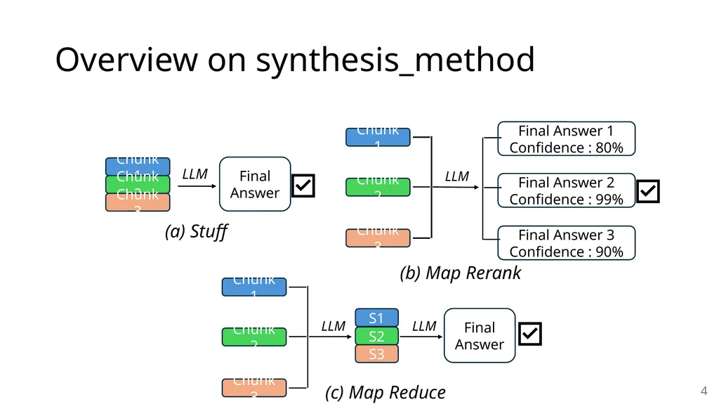 METIS: Fast Quality-Aware RAG Systems with - slide 4 of 17