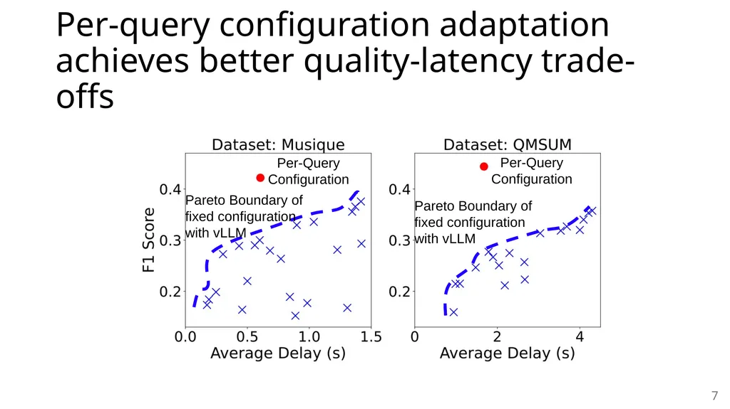 METIS: Fast Quality-Aware RAG Systems with - slide 7 of 17