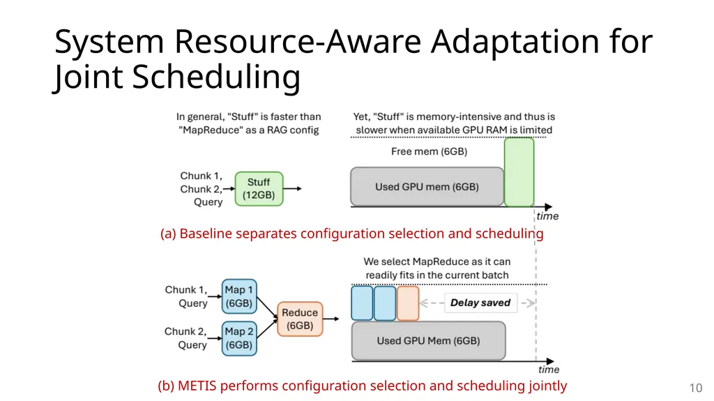 METIS: Fast Quality-Aware RAG Systems with - slide 10 of 17