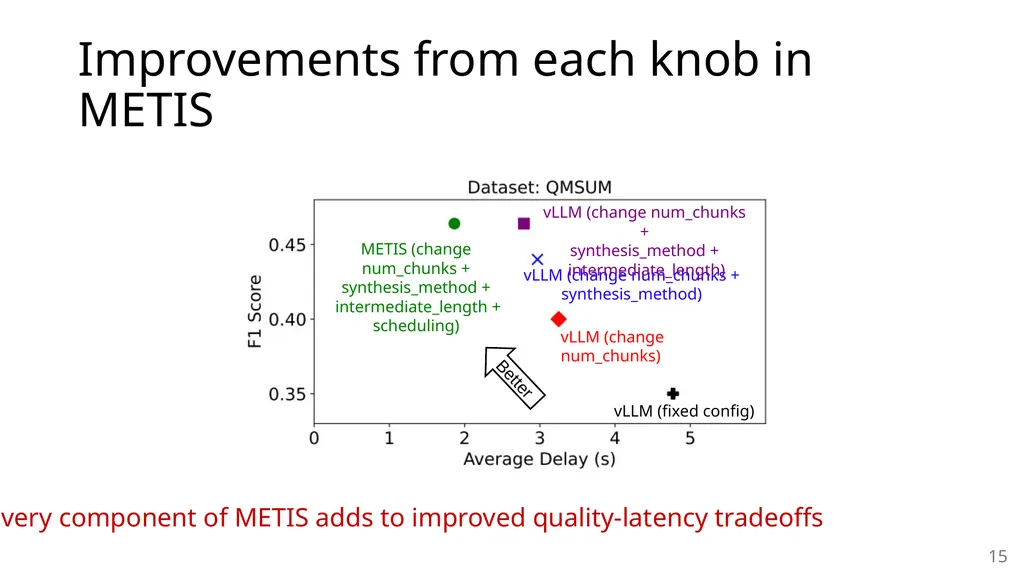 METIS: Fast Quality-Aware RAG Systems with - slide 15 of 17