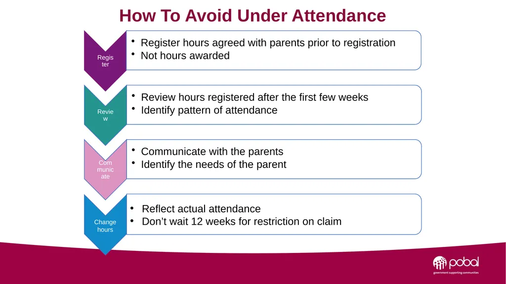 NCS Training September 2024 What Will This Session - slide 8 of 29