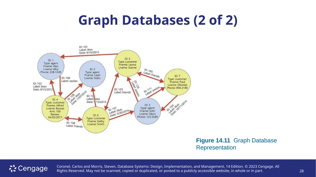 Database Systems: Design, Implementation, and - slide 28 of 43