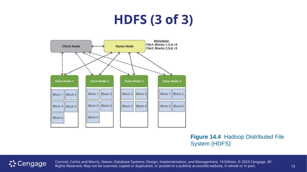 Database Systems: Design, Implementation, and - slide 13 of 43