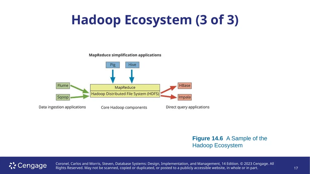 Database Systems: Design, Implementation, and - slide 17 of 43