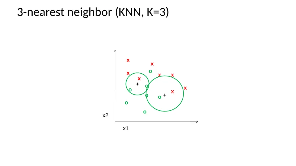 K-Nearest Neighbor Applied Machine Learning Derek - slide 31 of 43