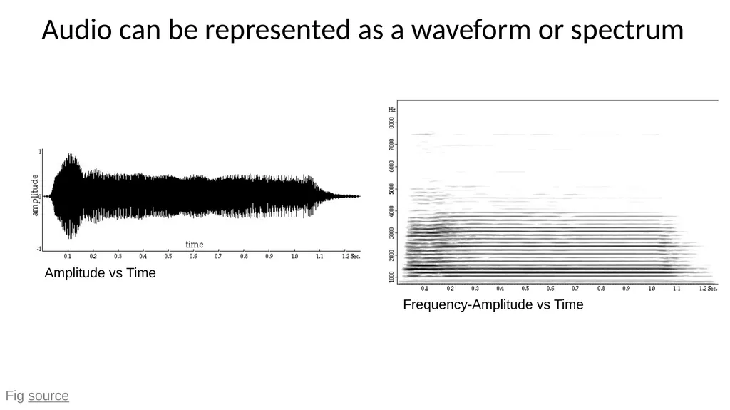 K-Nearest Neighbor Applied Machine Learning Derek - slide 18 of 43
