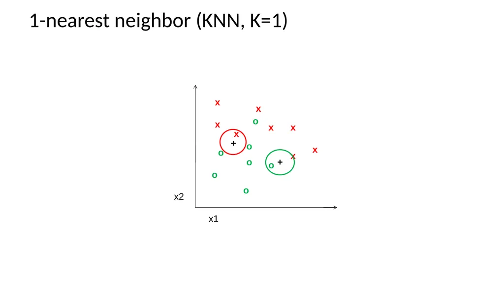 K-Nearest Neighbor Applied Machine Learning Derek - slide 30 of 43