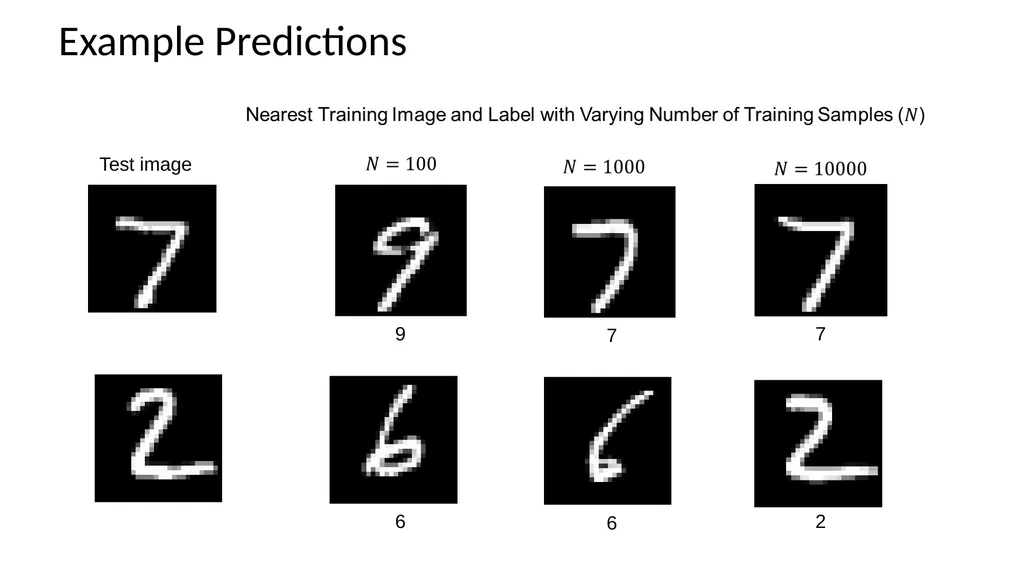 K-Nearest Neighbor Applied Machine Learning Derek - slide 29 of 43