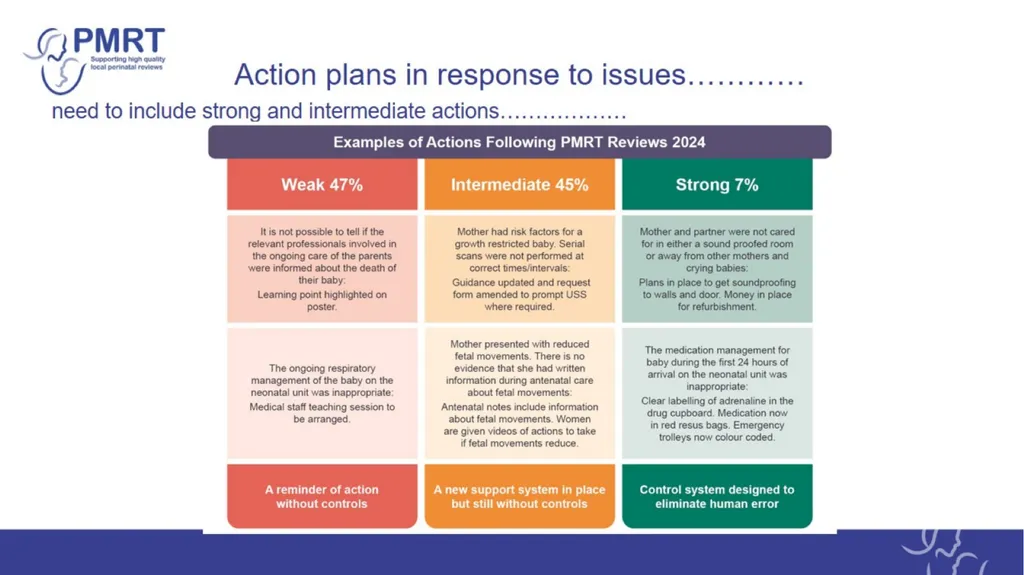 The PMRT – a tool designed to support: Annual - slide 22 of 28