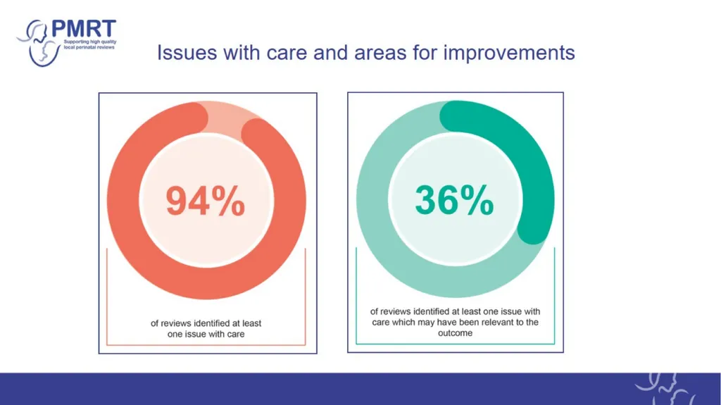 The PMRT – a tool designed to support: Annual - slide 18 of 28