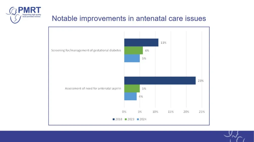 The PMRT – a tool designed to support: Annual - slide 13 of 28