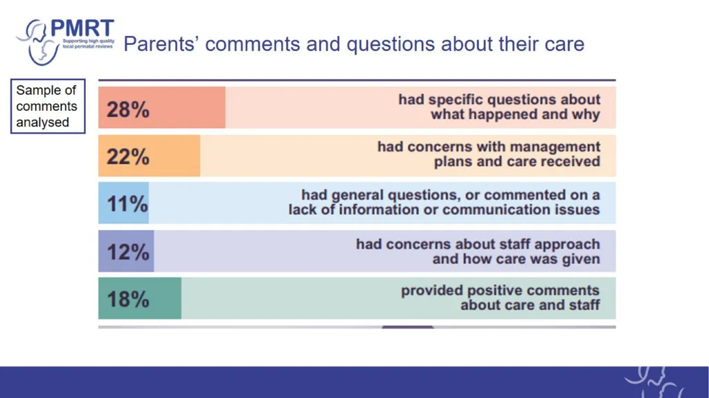 The PMRT – a tool designed to support: Annual - slide 9 of 28