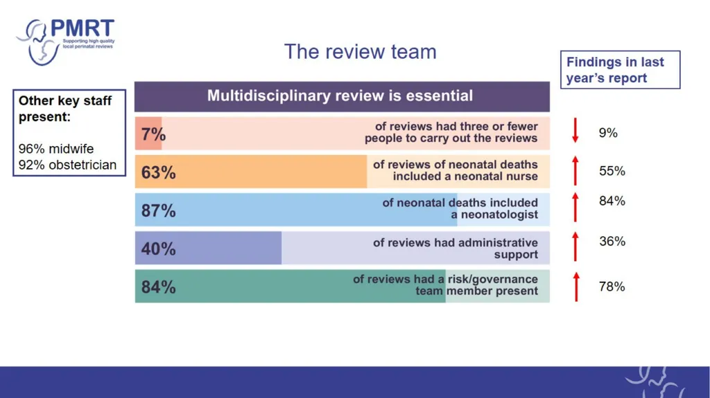 The PMRT – a tool designed to support: Annual - slide 10 of 28