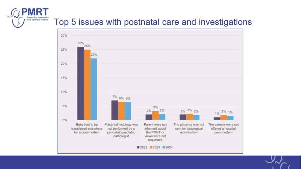 The PMRT – a tool designed to support: Annual - slide 17 of 28