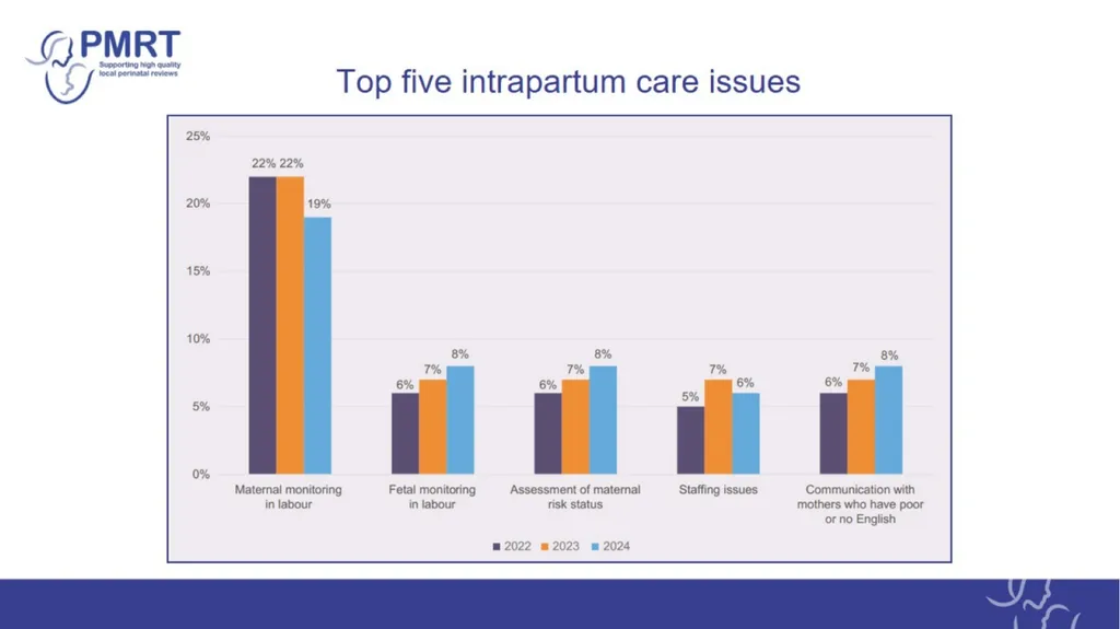 The PMRT – a tool designed to support: Annual - slide 14 of 28