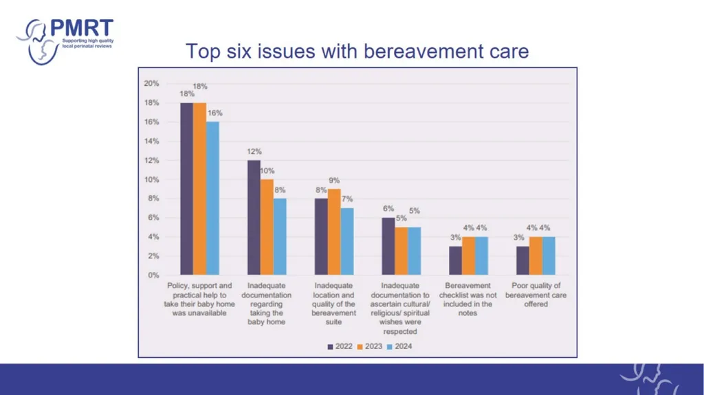The PMRT – a tool designed to support: Annual - slide 16 of 28