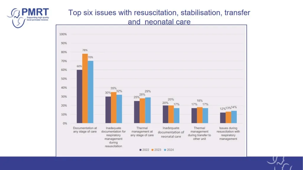 The PMRT – a tool designed to support: Annual - slide 15 of 28