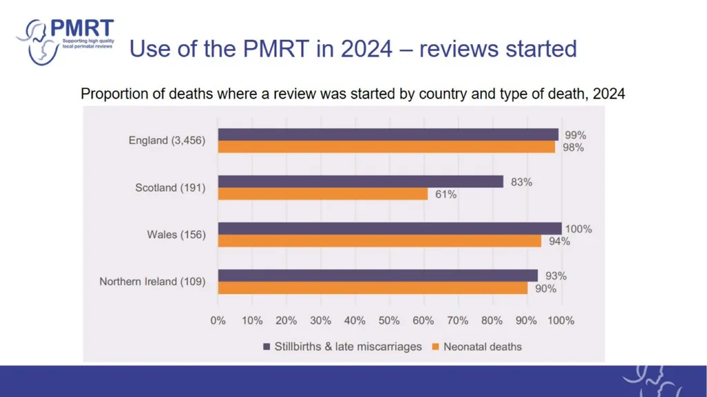 The PMRT – a tool designed to support: Annual - slide 4 of 28