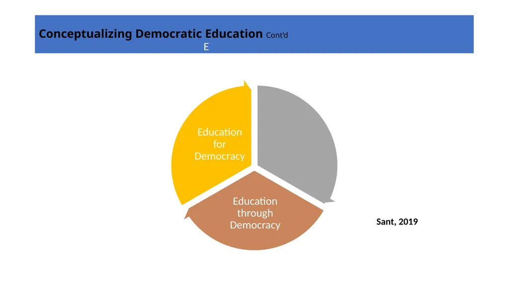 ASSESSING DEMOCRATIC EDUCATION PRACTICES IN THE - slide 5 of 12