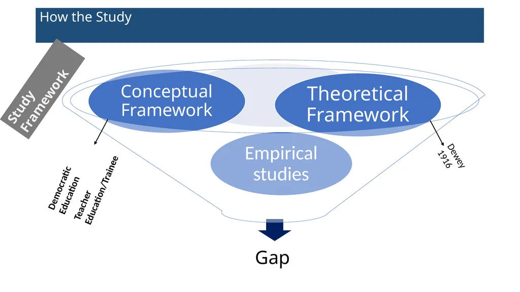 ASSESSING DEMOCRATIC EDUCATION PRACTICES IN THE - slide 4 of 12