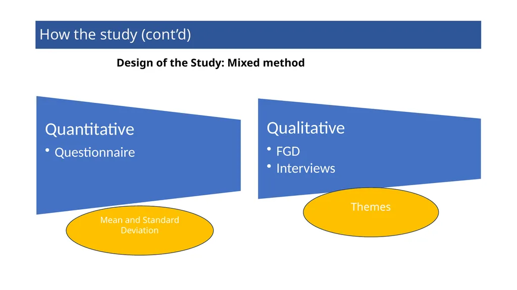 ASSESSING DEMOCRATIC EDUCATION PRACTICES IN THE - slide 7 of 12