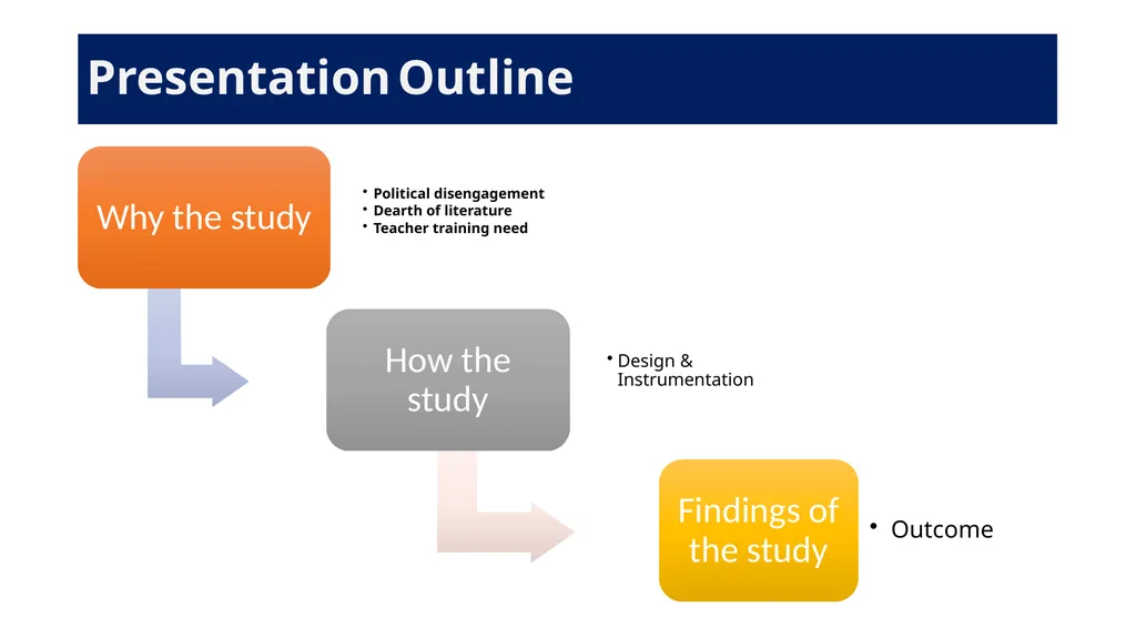 ASSESSING DEMOCRATIC EDUCATION PRACTICES IN THE - slide 2 of 12