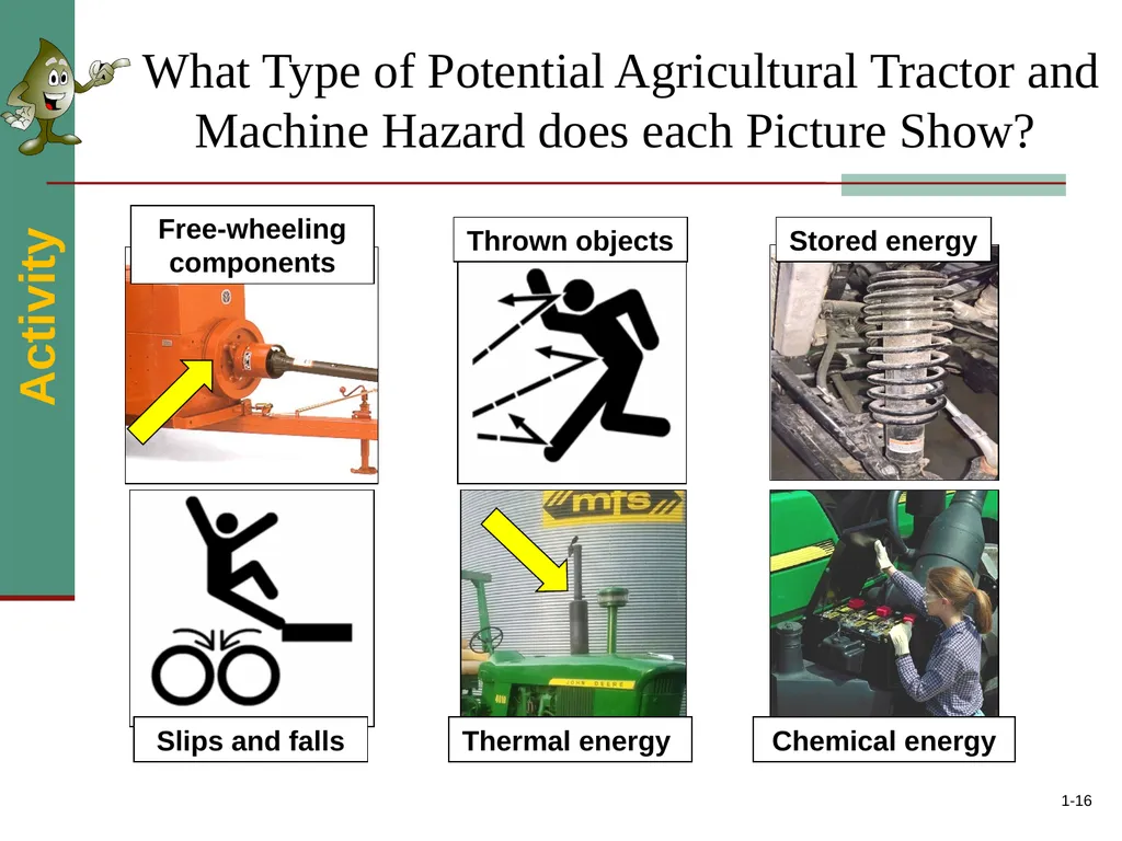 1-1 Gearing Up for Safety - Production Agriculture - slide 16 of 22