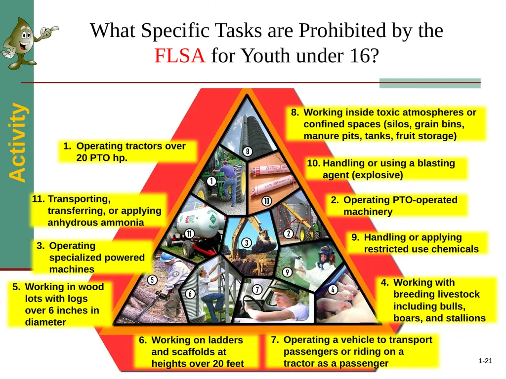 1-1 Gearing Up for Safety - Production Agriculture - slide 21 of 22